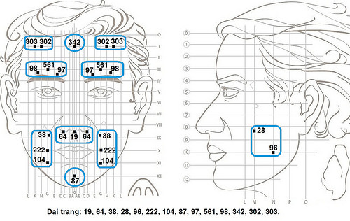 Chữa liệt dương thông qua một số vị trí huyệt đạo