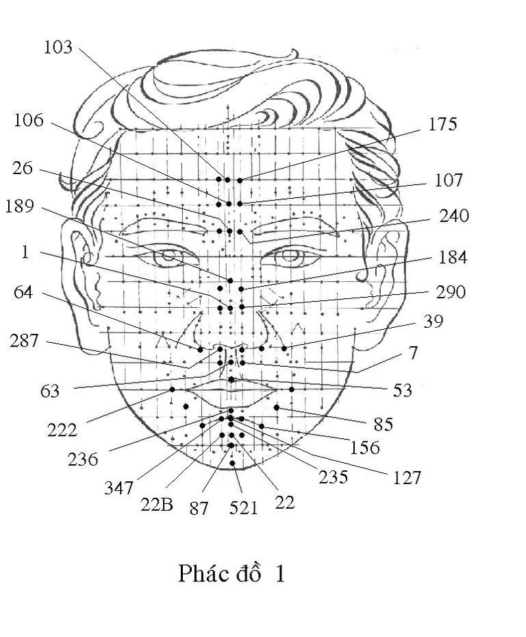 Diện chẩn là phương pháp điều trị an toàn