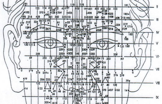  Chữa yếu sinh lý bằng phương pháp diện chẩn