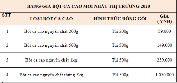 Bảng giá bột ca cao mới nhất trên thị trường hiện nay