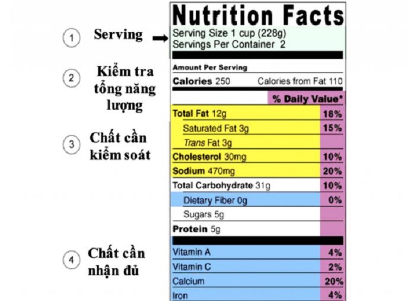 Phân loại dựa trên bảng thành phần