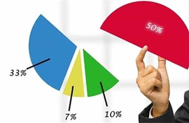 Cổ đông doanh nghiệp gồm 3 loại